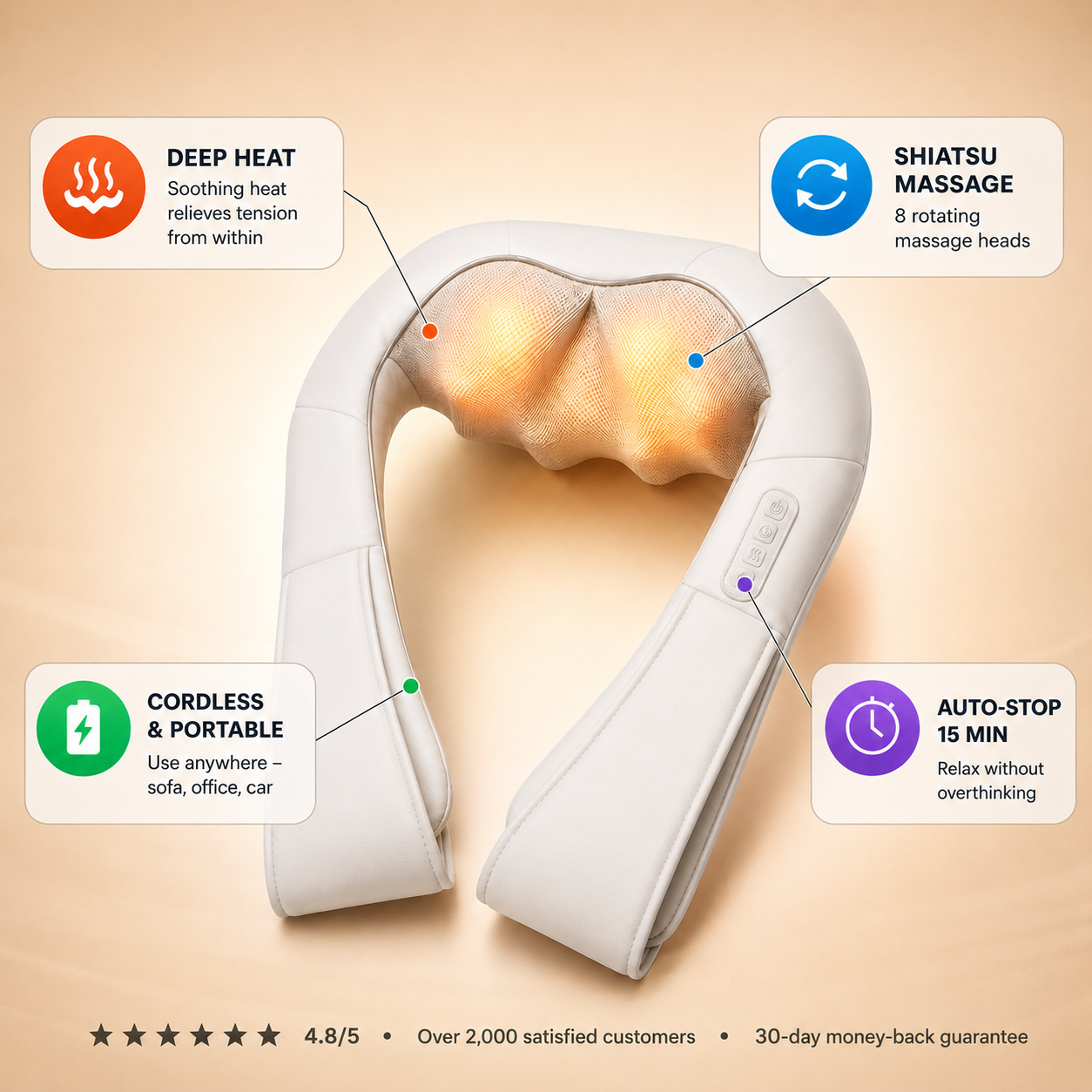 Shitasu Neck Massager