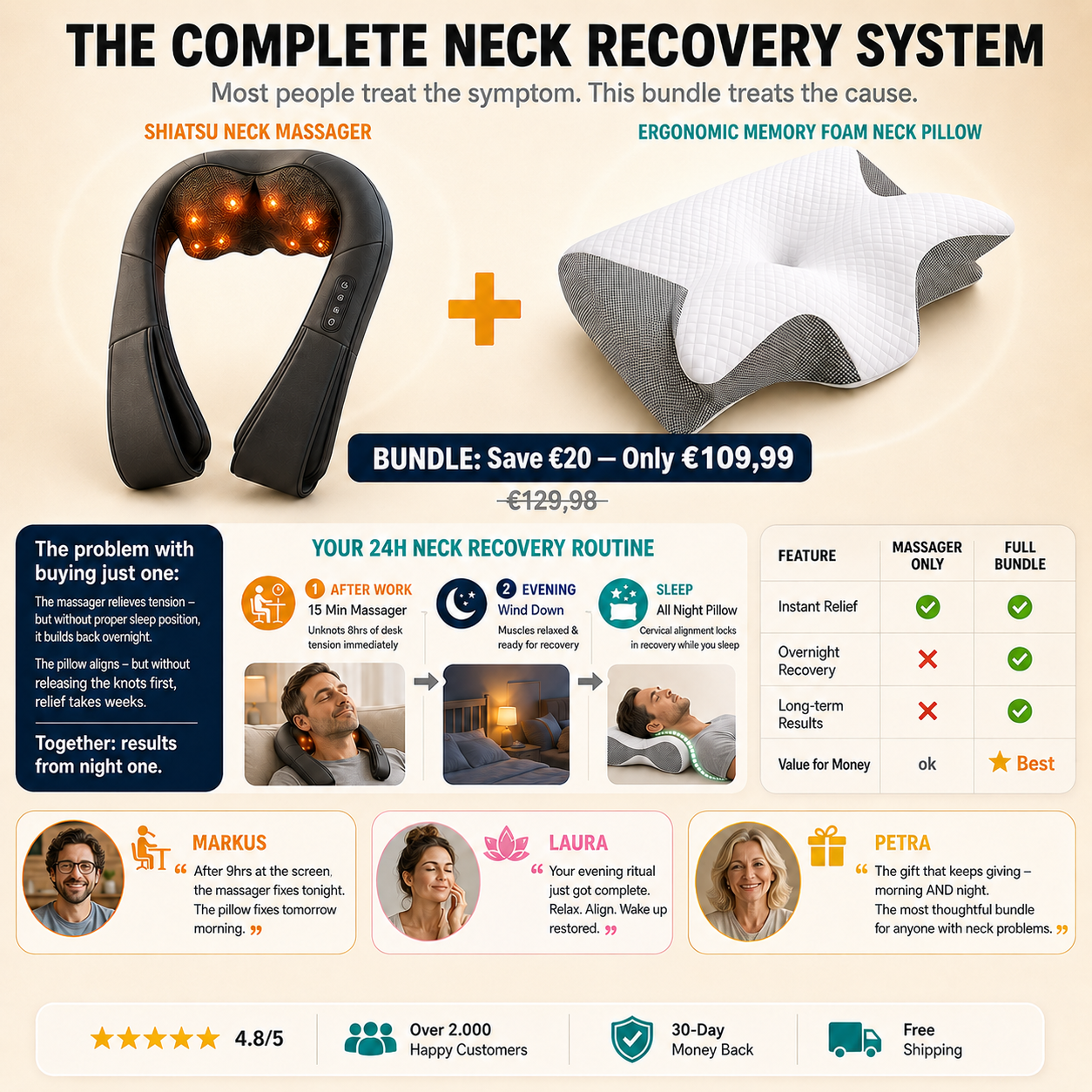 Velumé Recovery Bundle